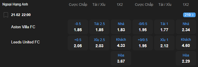 nhan-dinh-soi-keo-aston-villa-vs-leeds-united-luc-22h00-ngay-21-2-2026-2