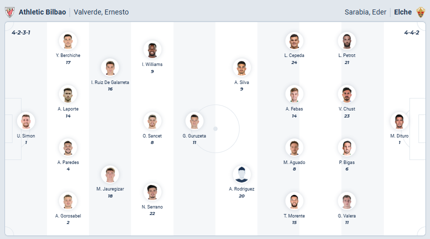 nhan-dinh-soi-keo-athletic-bilbao-vs-elche-luc-03h00-ngay-21-2-2026-3