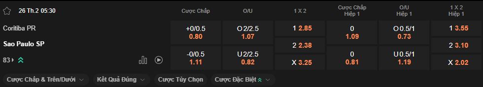 nhan-dinh-soi-keo-coritiba-vs-sao-paulo-luc-5h30-ngay-26-2-2026