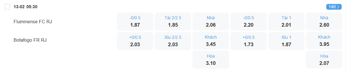 nhan-dinh-soi-keo-fluminense-vs-botafogo-luc-05h30-ngay-13-2-2025-2