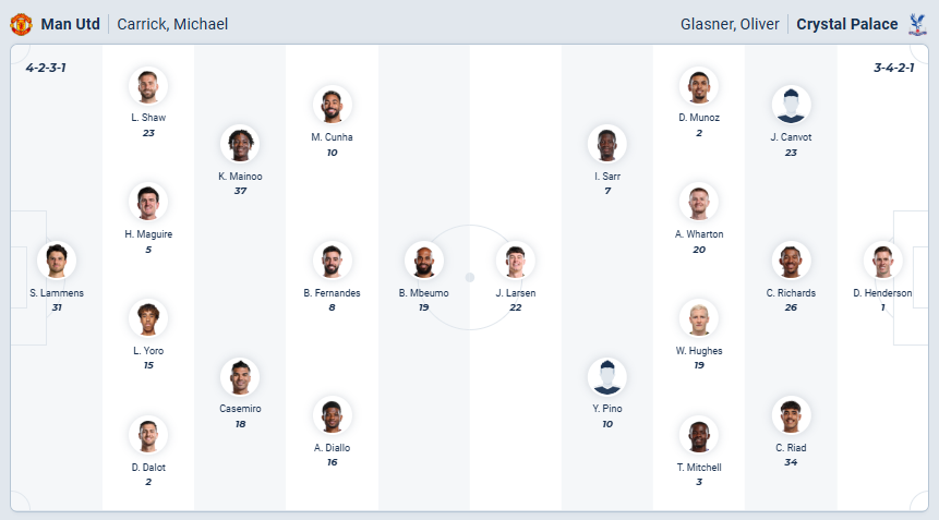 nhan-dinh-soi-keo-manchester-united-vs-crystal-palace-luc-21h00-ngay-1-3-2026-3