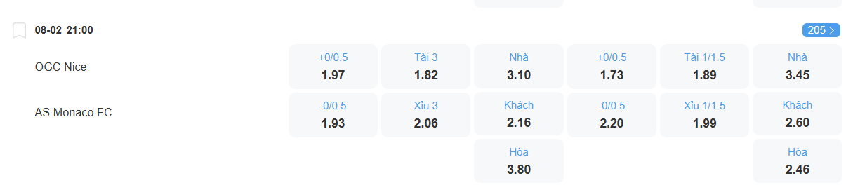 nhan-dinh-soi-keo-nice-vs-monaco-luc-21h00-ngay-8-2-2026-2