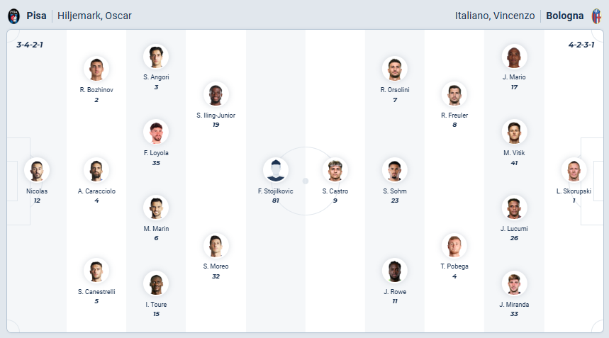 nhan-dinh-soi-keo-pisa-vs-bologna-luc-00h30-ngay-3-3-2026-3